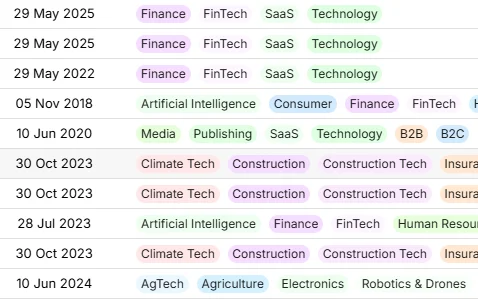 Example of feature for Founders