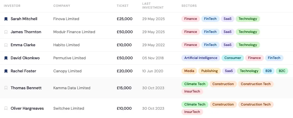 Example of feature for Founders