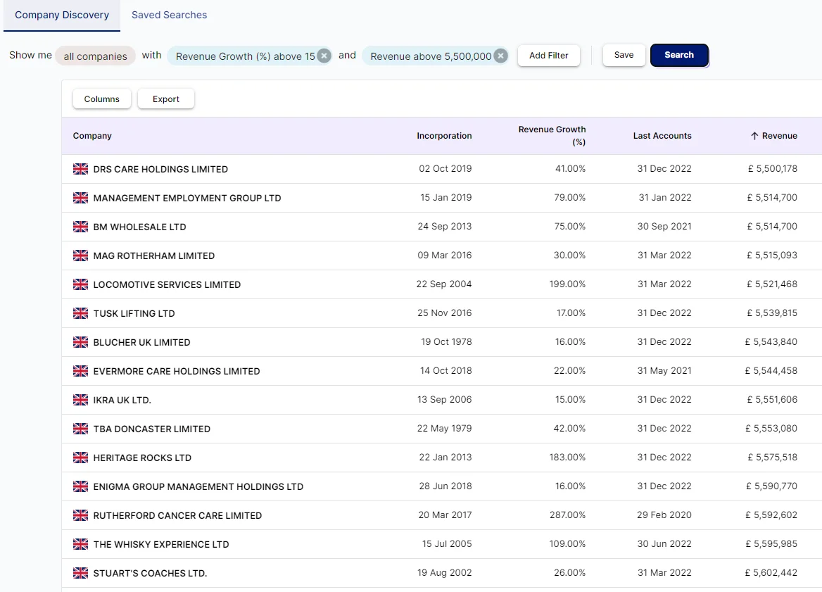 Example of feature for Venture Capital